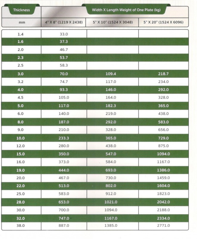 ตารางแผ่น SUS304